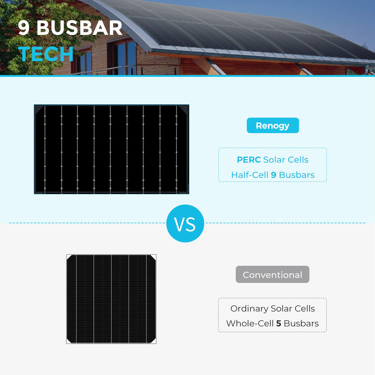 100W Lightweight Monocrystalline Solar Panel - Image 5