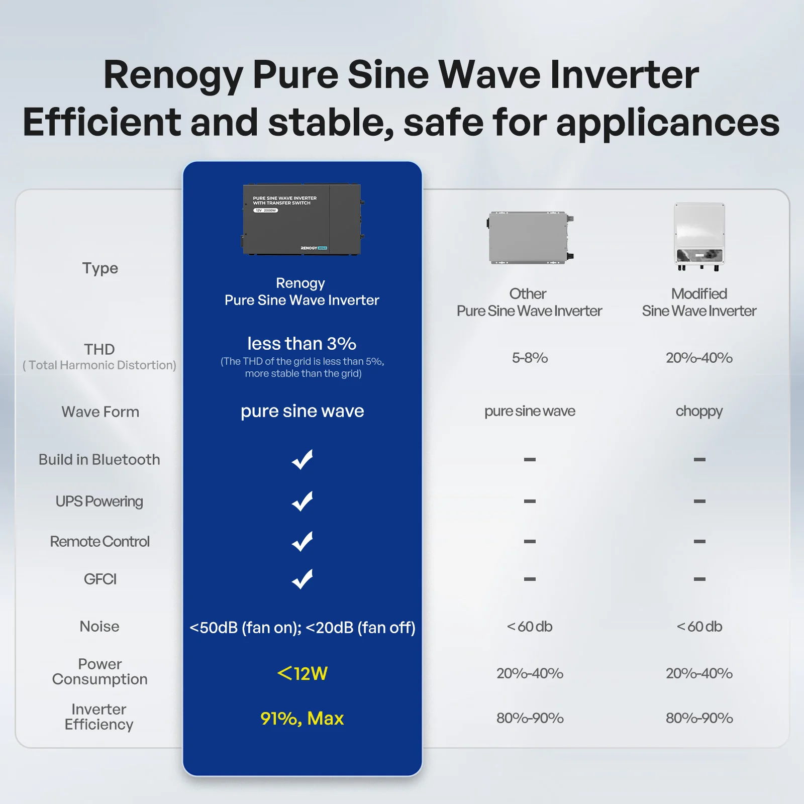 12V 2000W Pure Sine Wave Inverter  With Transfer Switch - Image 6