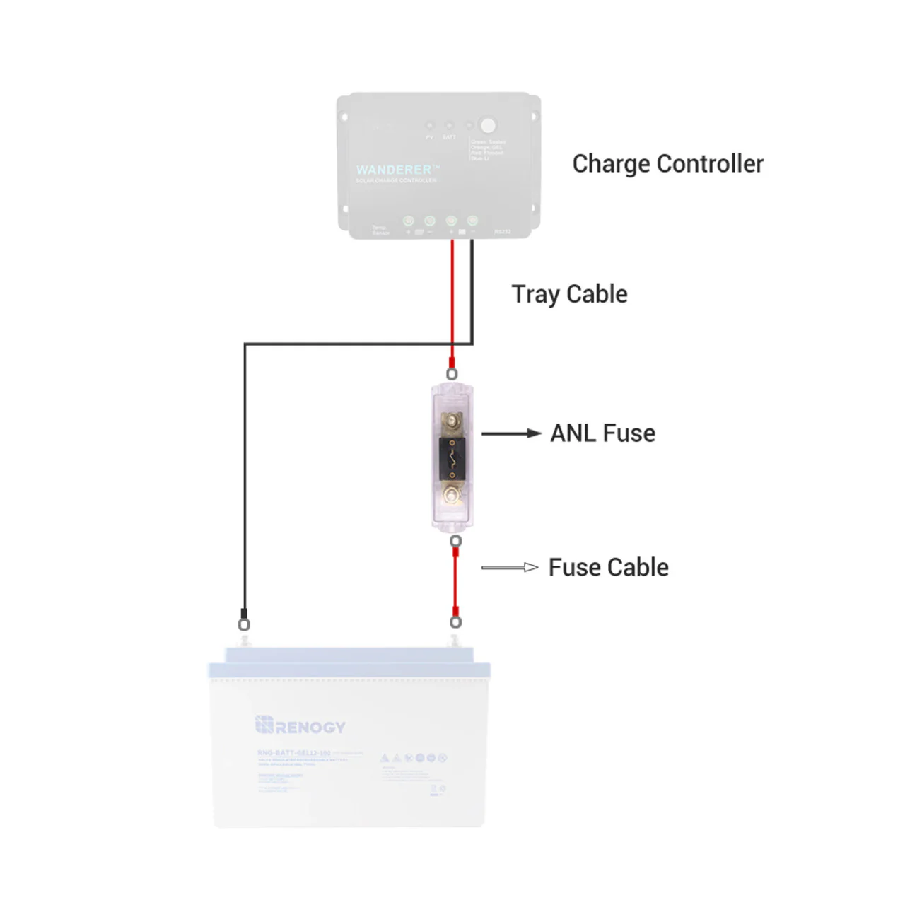 200A/300A/400A ANL Fuse Set w/ Fuse - Image 6