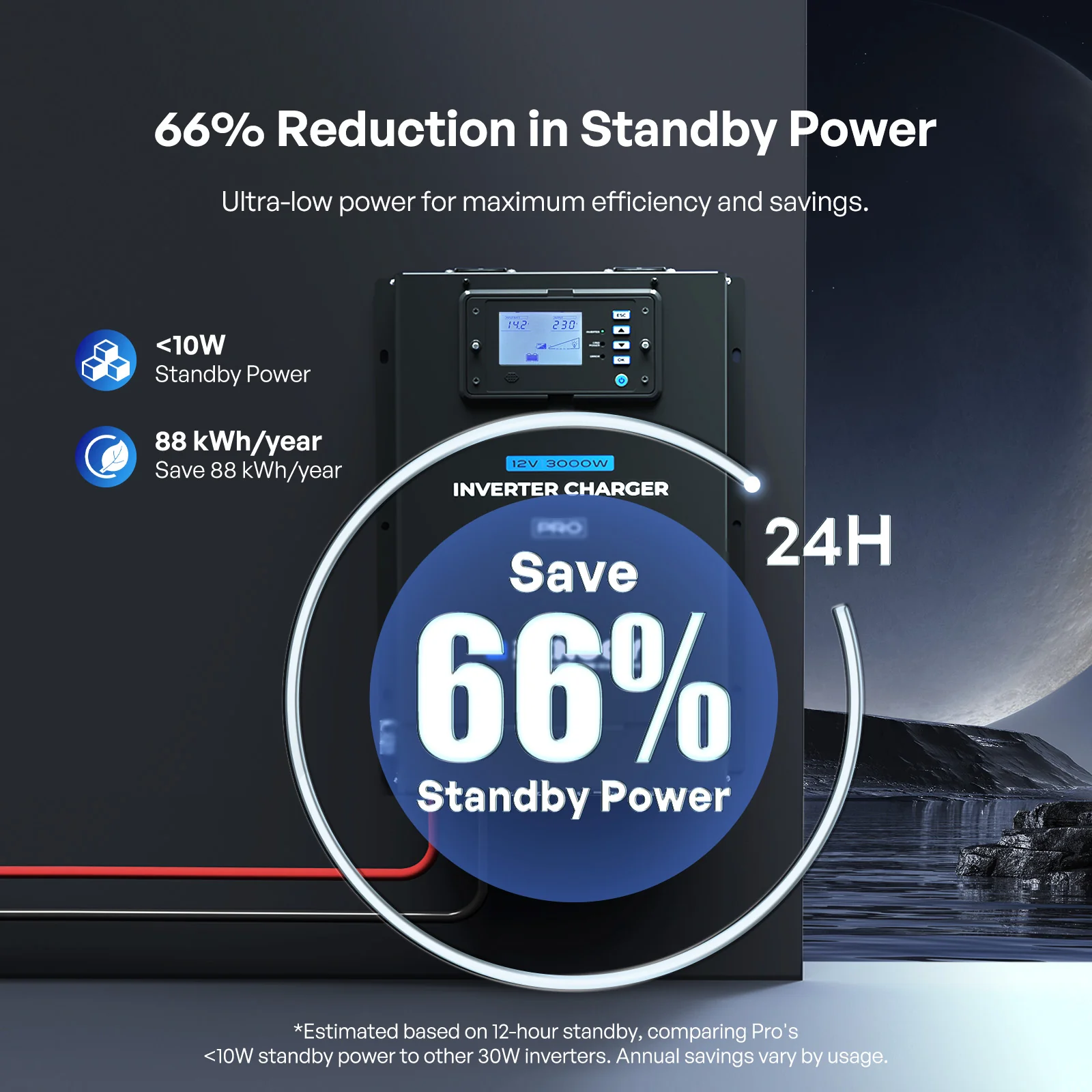 Pro 12V 3000W HF Inverter Charger - Image 4