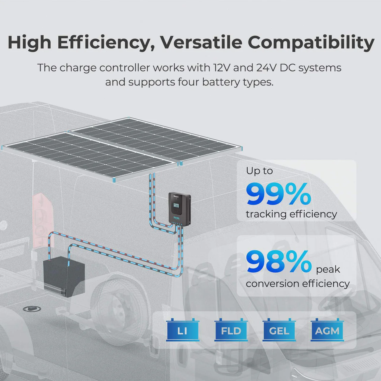 400W 12V/24V Monocrystalline Solar Premium Kit w/Rover 40A Charger Controller - Image 7