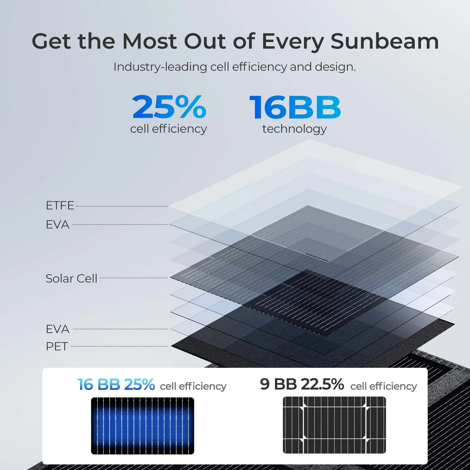 400W Solar Panel Blanket - Image 6
