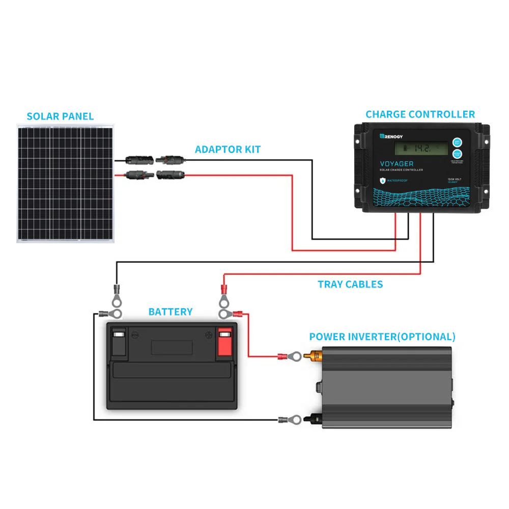 12V 50W Monocrystalline Small Solar Panels - Image 7