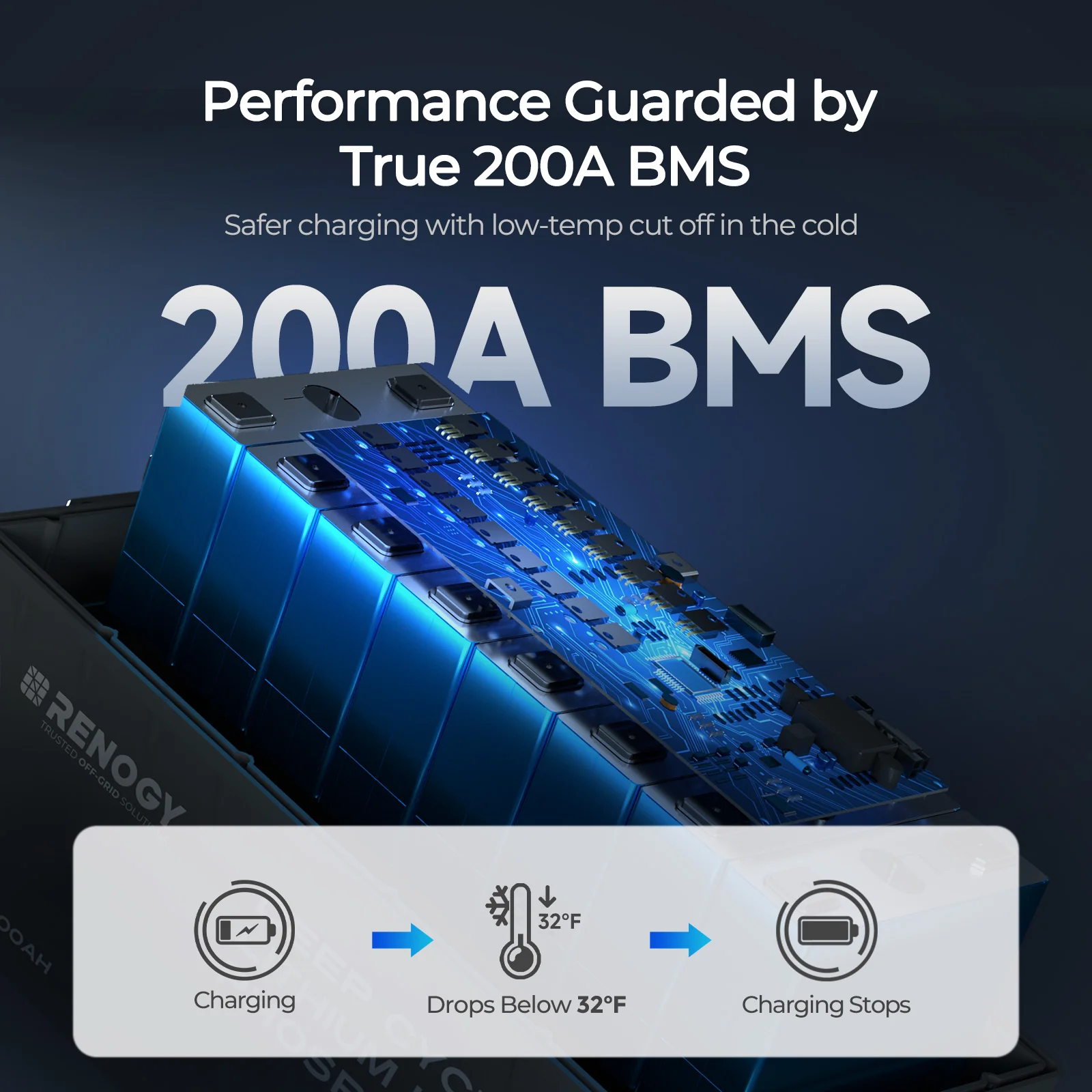 Core - 12V 200Ah Lithium Iron Phosphate Battery w/ Bluetooth - Image 5