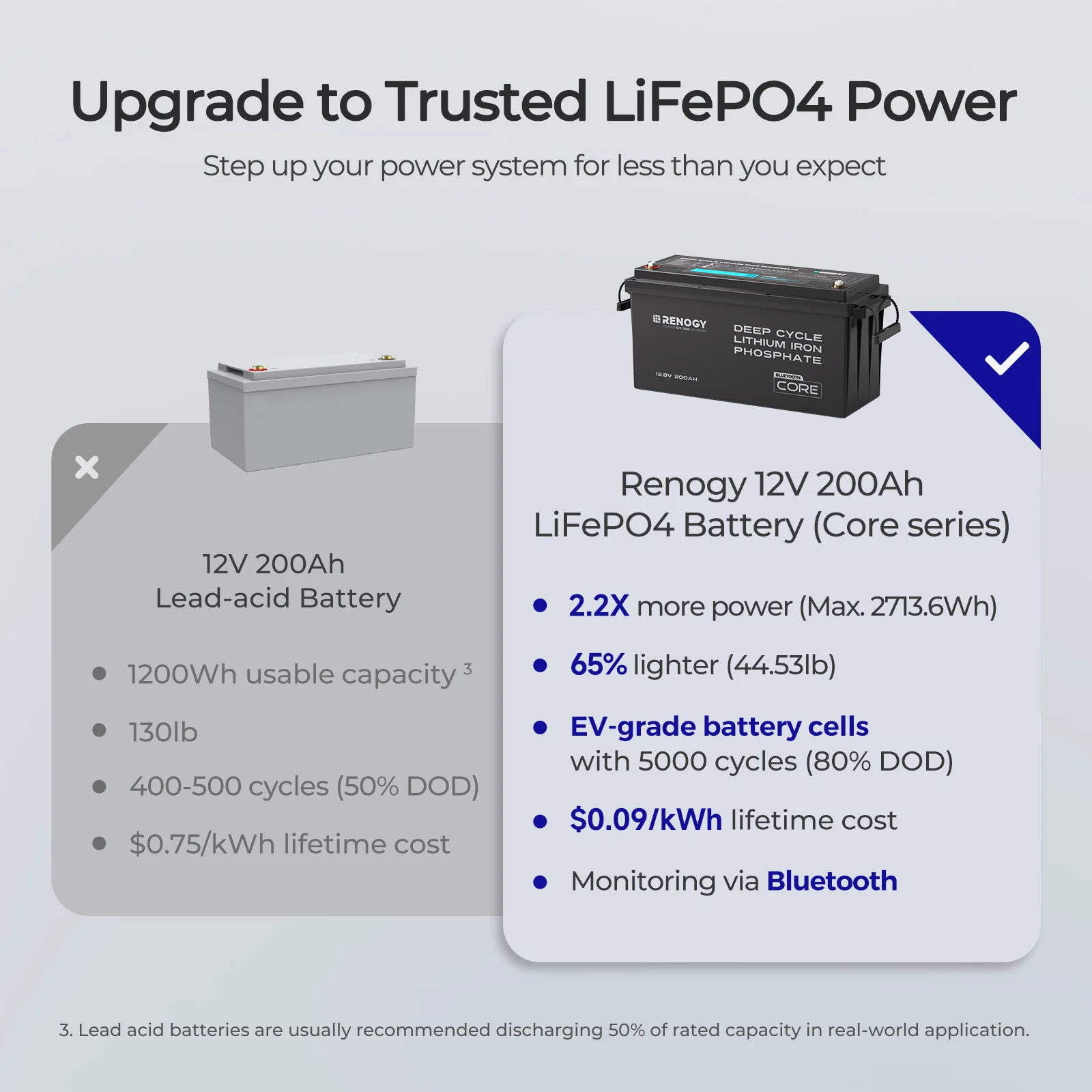 Core - 12V 200Ah Lithium Iron Phosphate Battery w/ Bluetooth - Image 8