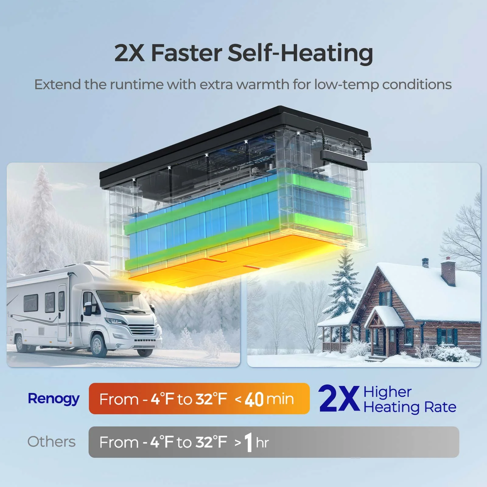 Core - 12V 300Ah Core Series Deep Cycle Lithium Iron Phosphate Battery w/Self-Heating - Image 4