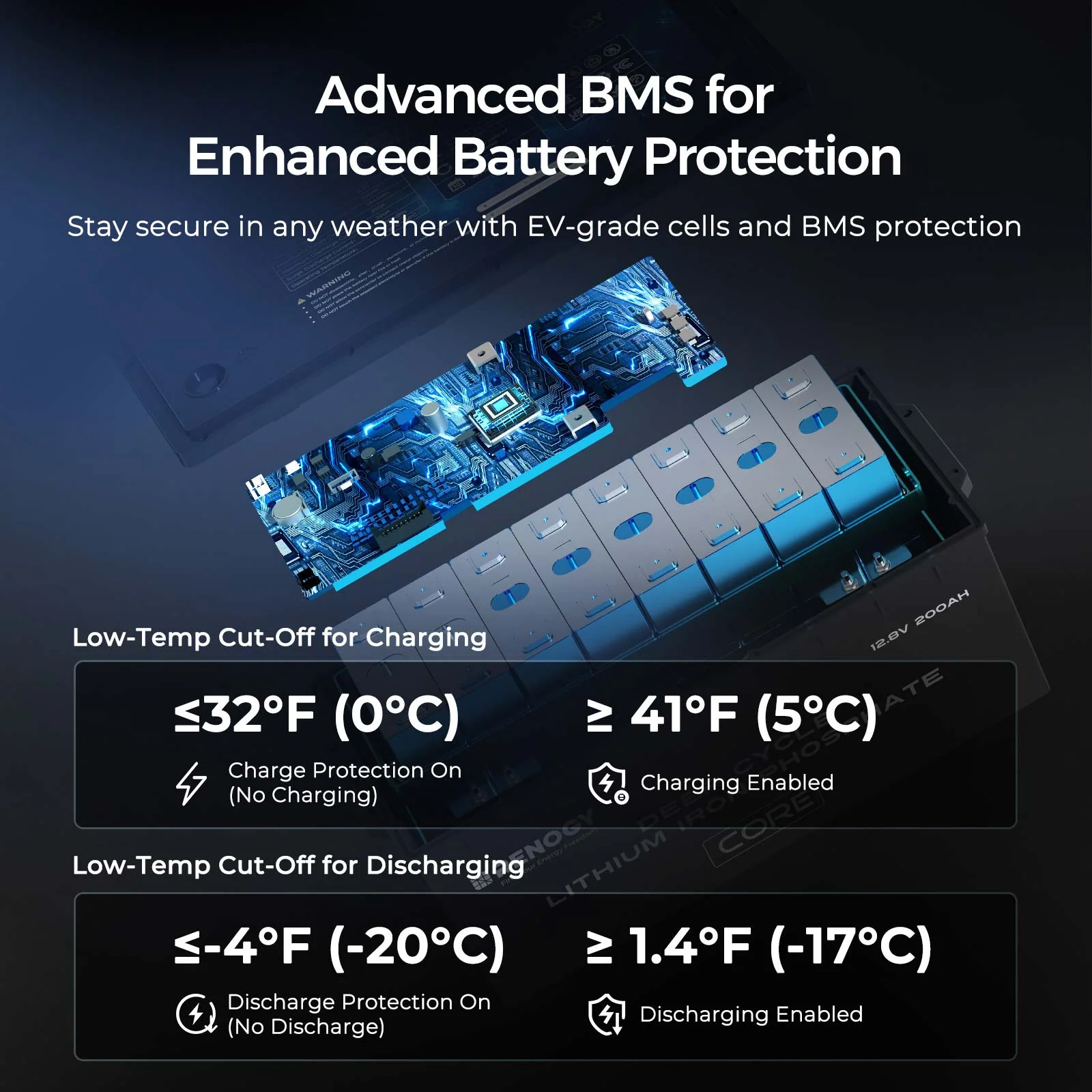 Core - 12V 300Ah Core Series Deep Cycle Lithium Iron Phosphate Battery w/Self-Heating - Image 5