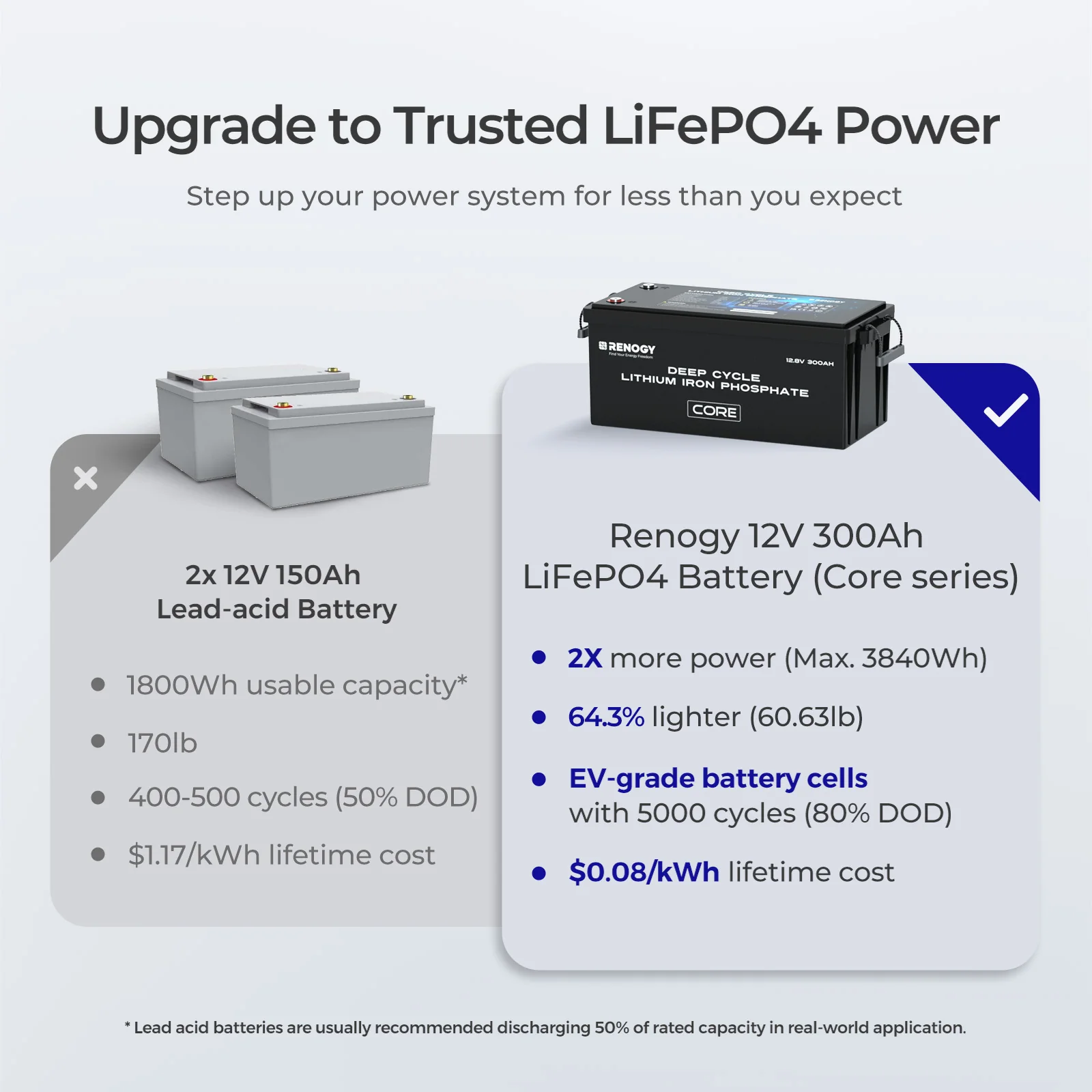 Core - 12V 300Ah Core Series Deep Cycle Lithium Iron Phosphate Battery w/Self-Heating - Image 7