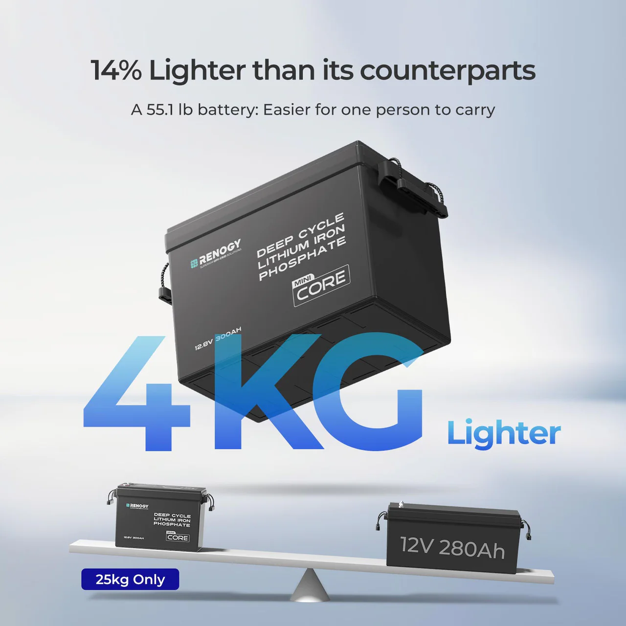 Core Mini - 12.8V Lithium Iron Phosphate Battery 300Ah / 200Ah / 100Ah - Image 5