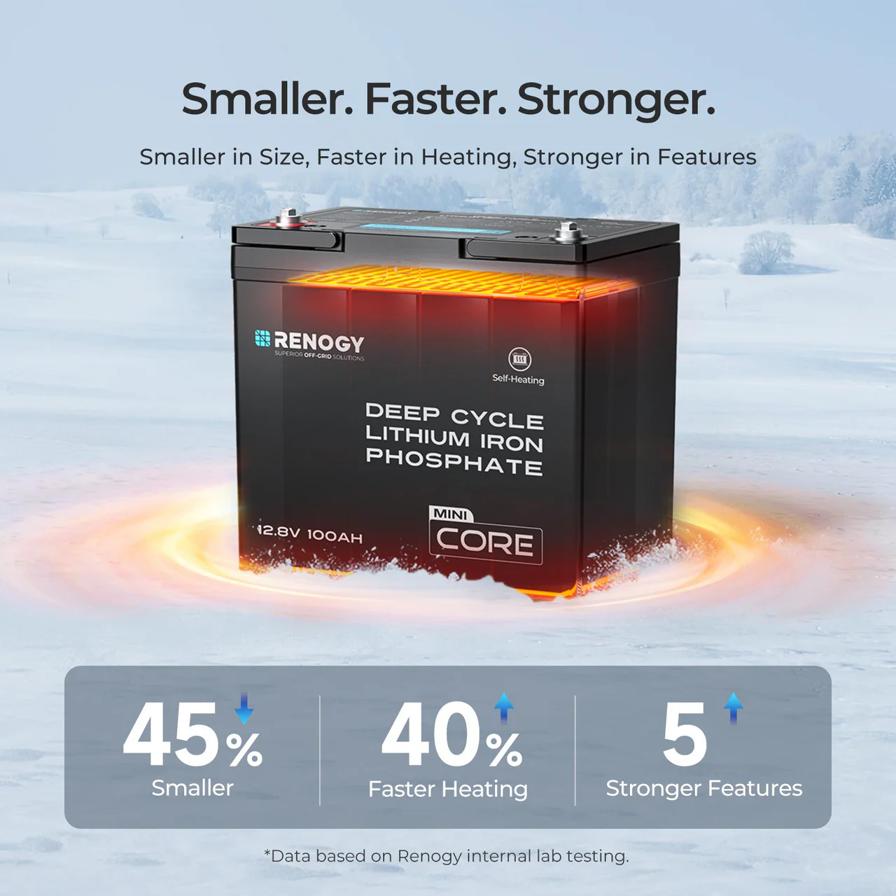 DuoHeat Tech - Core Mini 12V 100Ah Lithium Iron Phosphate Battery - Image 3