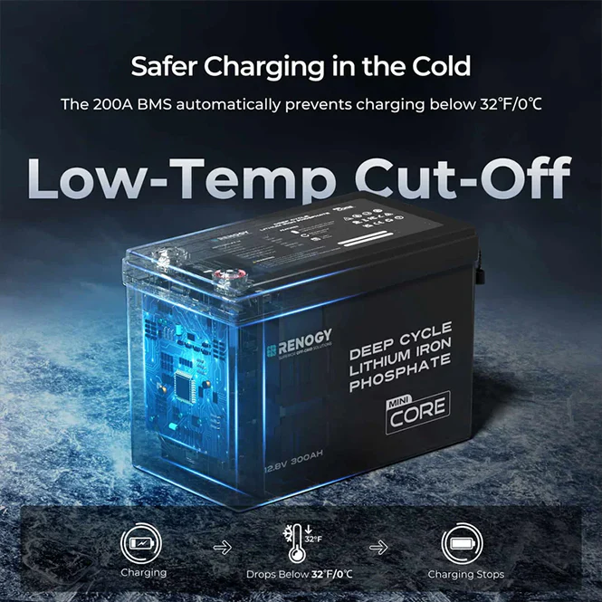 15.36kWh Off-Grid Power Kit | 3000W Inverter, 60A MPPT - Image 3