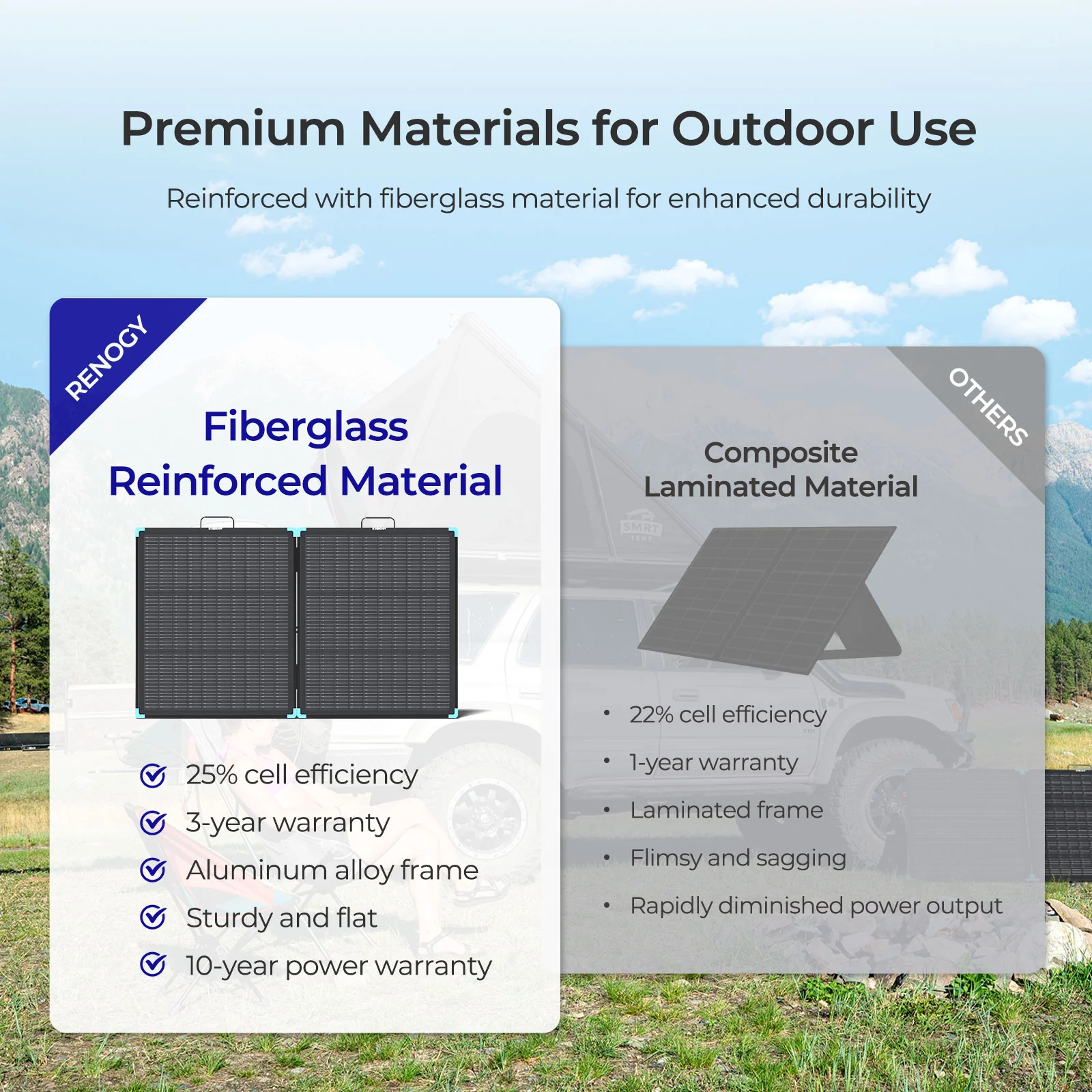 Lightweight Portable Solar Suitcase 400W / 300W / 220W / 100W - Image 19