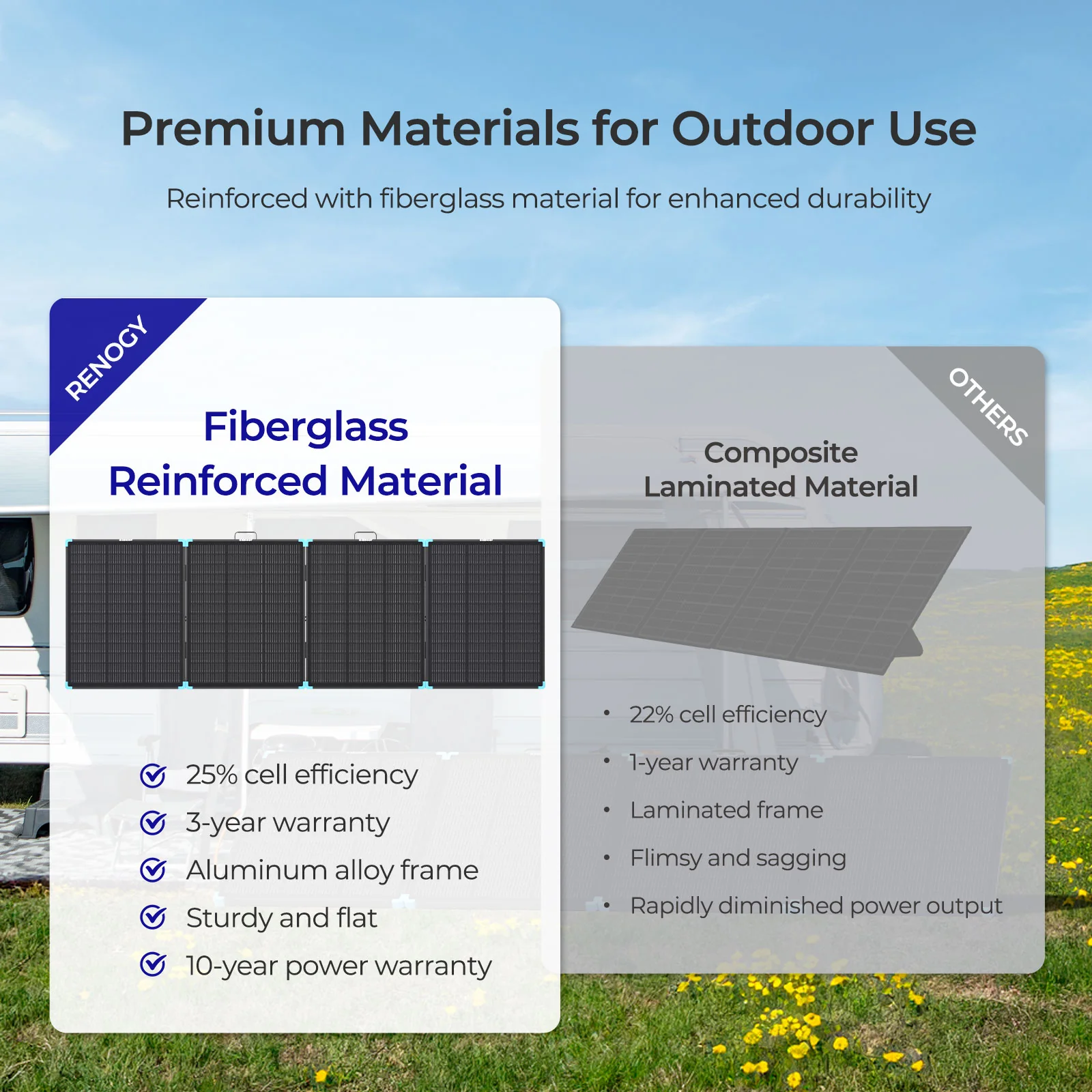 Lightweight Portable Solar Suitcase 400W / 300W / 220W / 100W - Image 4