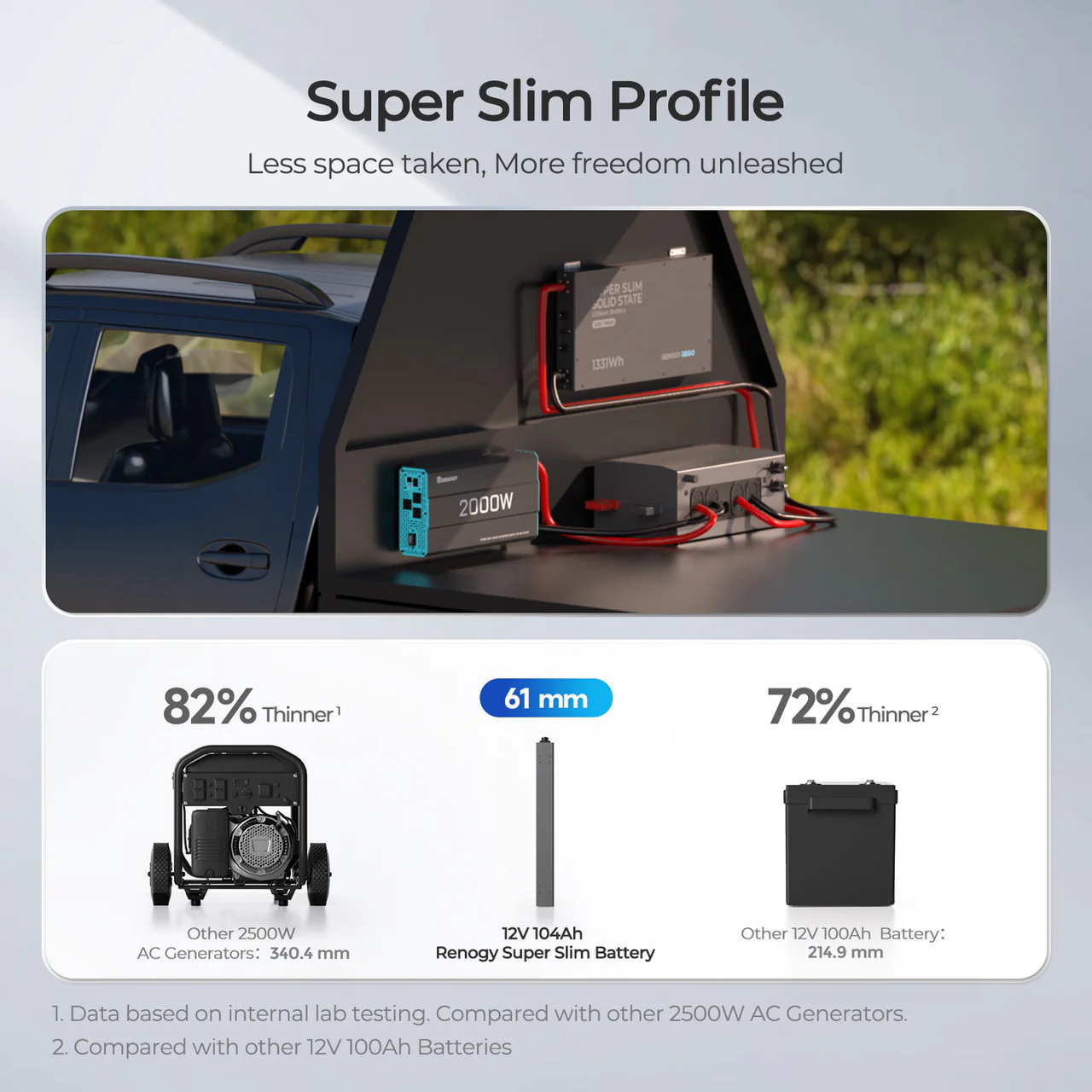 REGO - 12.8V 104Ah Super Slim Lithium Iron Phosphate Battery - Image 4