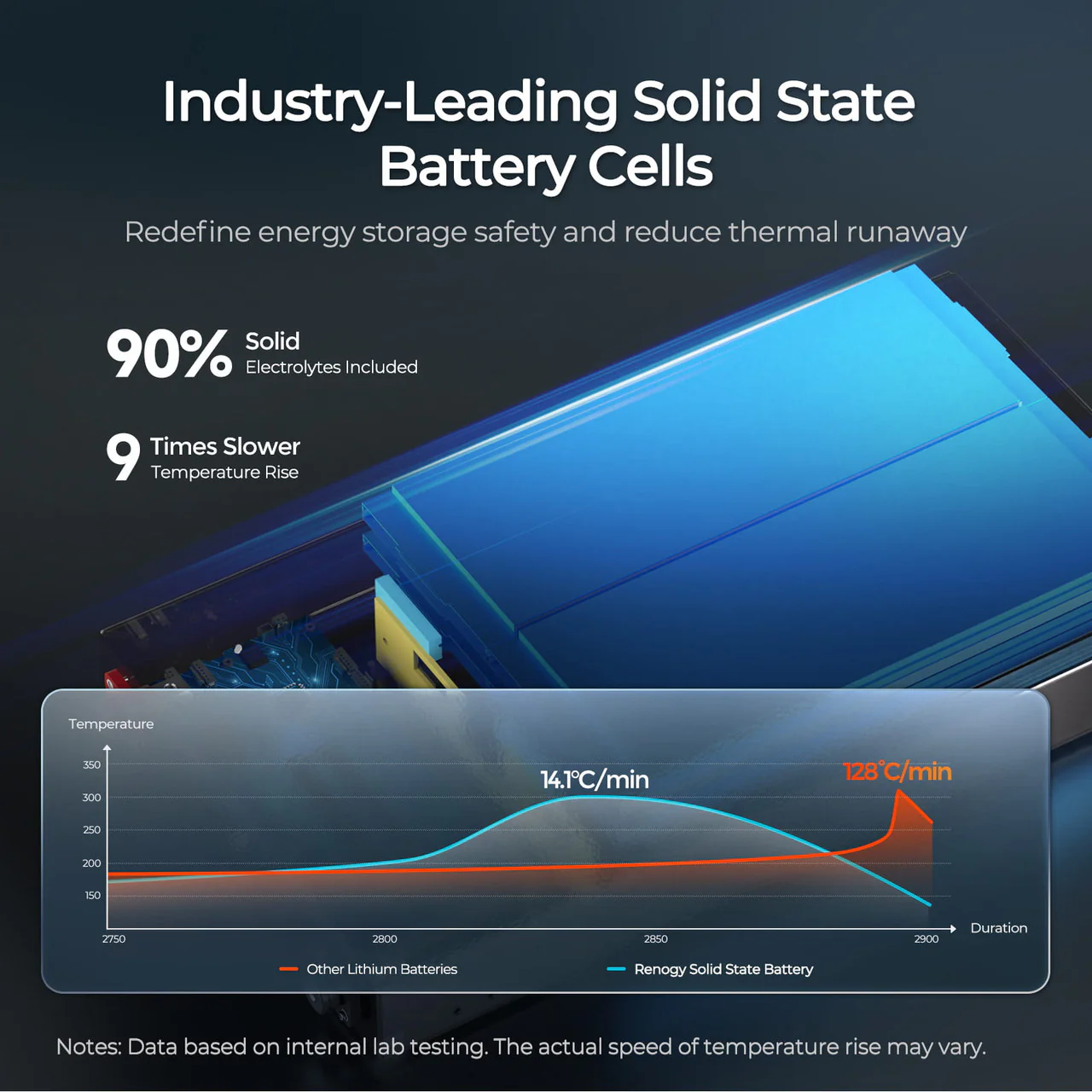 REGO - 12.8V 104Ah Super Slim Lithium Iron Phosphate Battery - Image 6