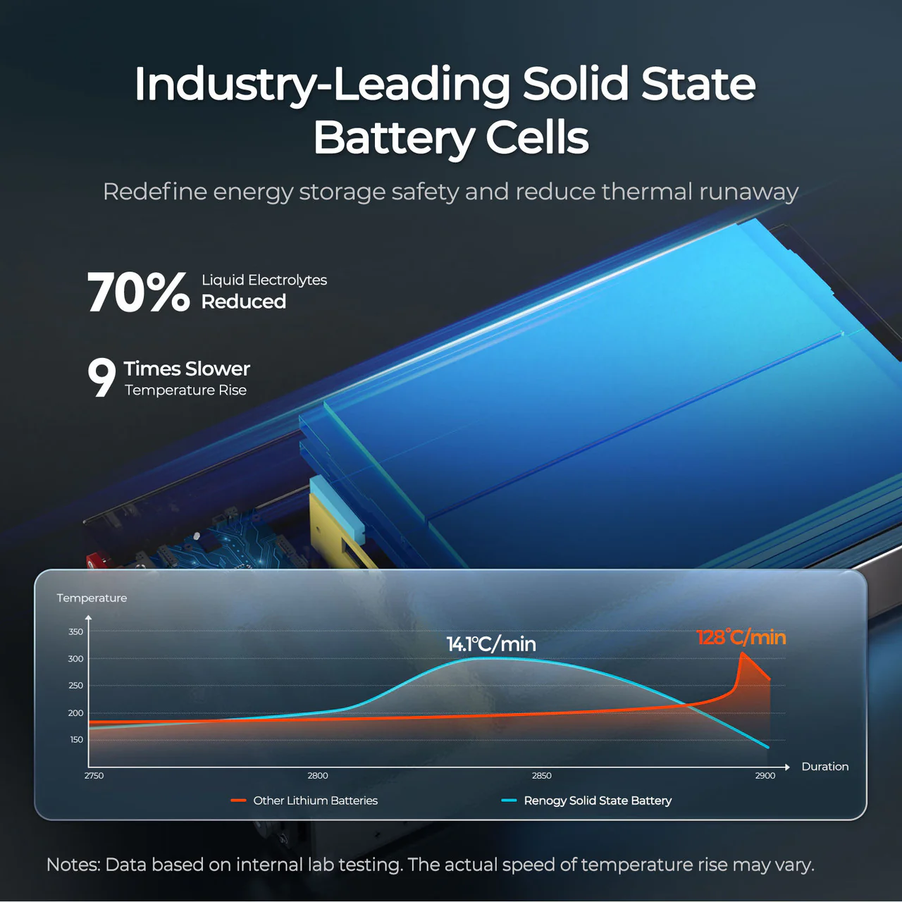 REGO - 12.8V 104Ah Super Slim Lithium Iron Phosphate Battery - Image 7