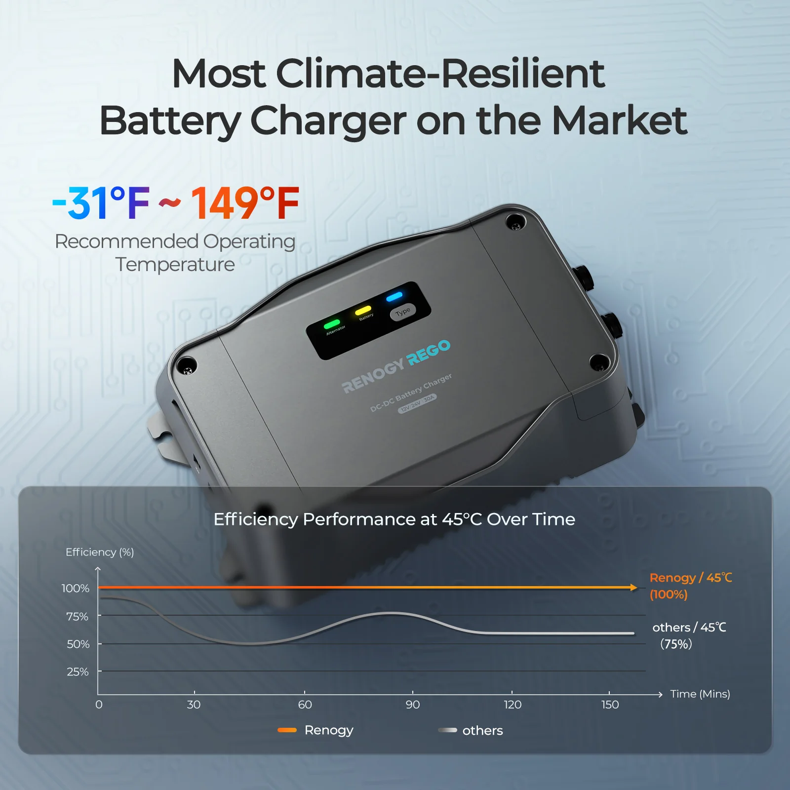 REGO 12V/24V 30A DC-DC Battery Charger - Image 7