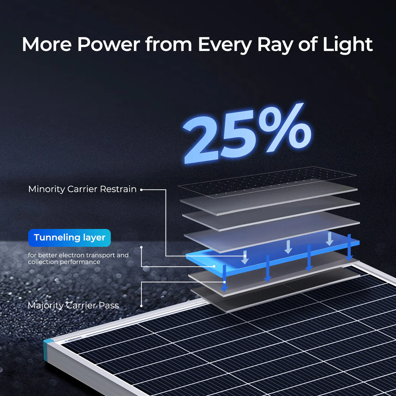 16BB N-Type 12V 175W Solar Panel - Image 5