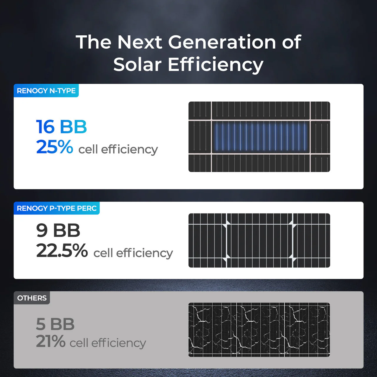 16BB N-Type 12V 175W Solar Panel - Image 7
