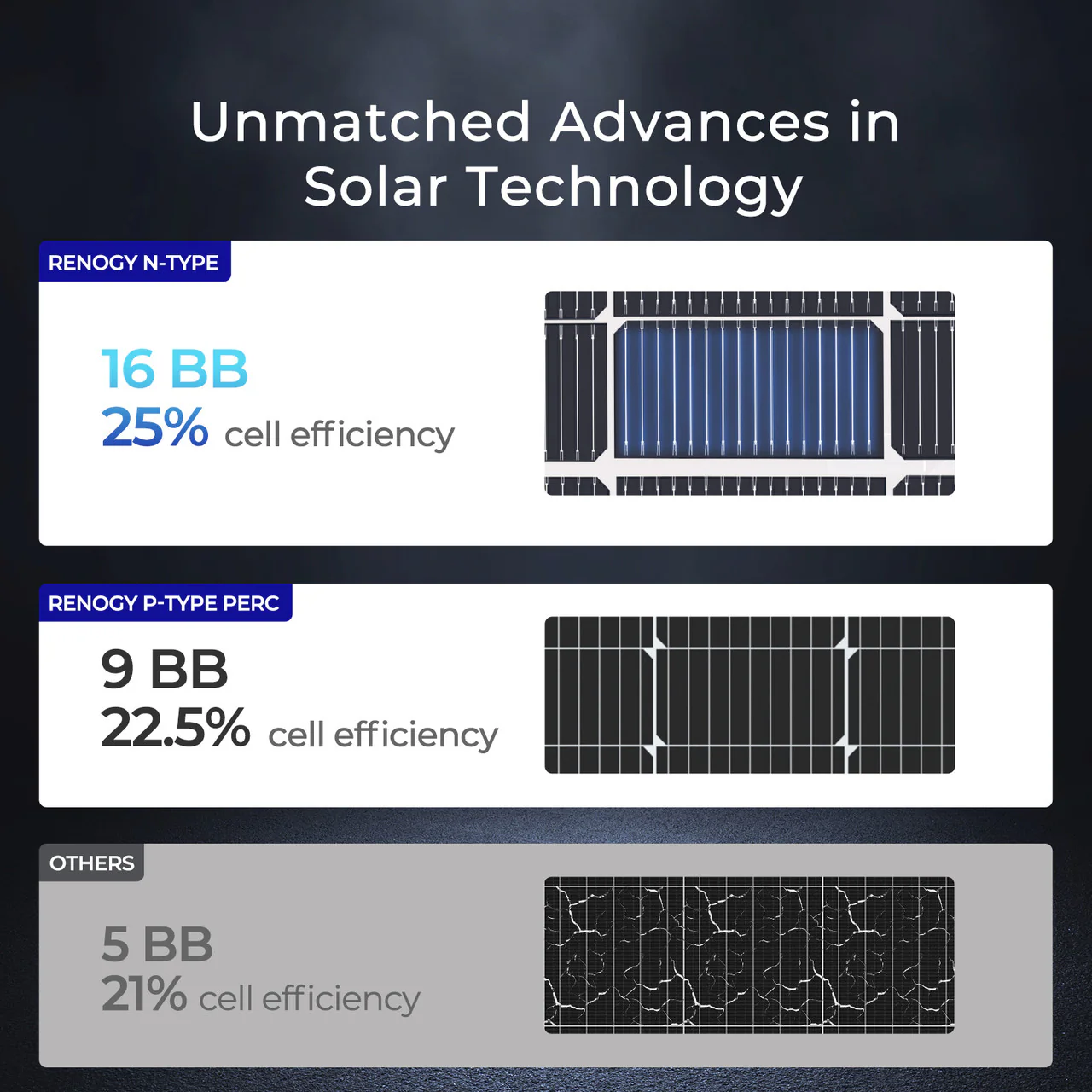 16BB N-Type 250W Solar Panel - Image 5