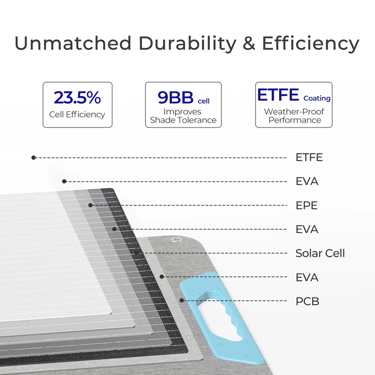 200W Portable Solar Panel - Image 3