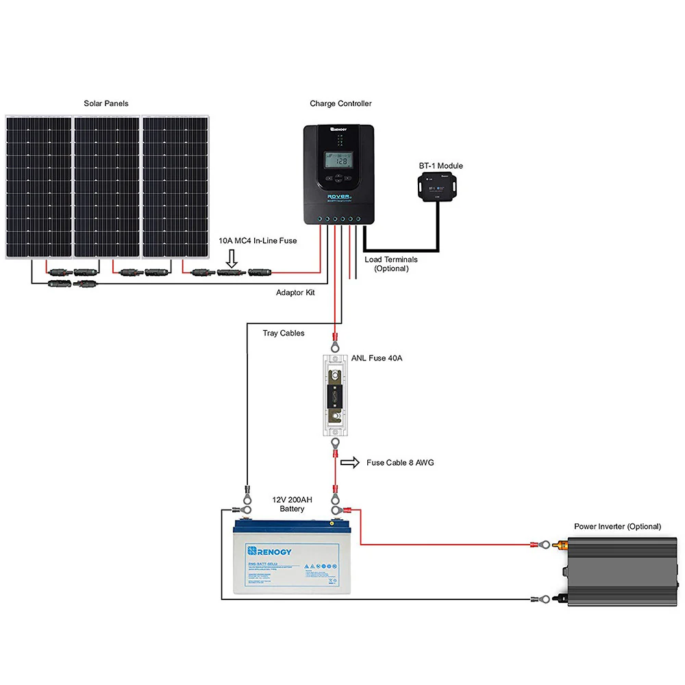 300W/360W 12V/24V Monocrystalline Solar Premium Kit w/Rover 40A Charger Controller - Image 7