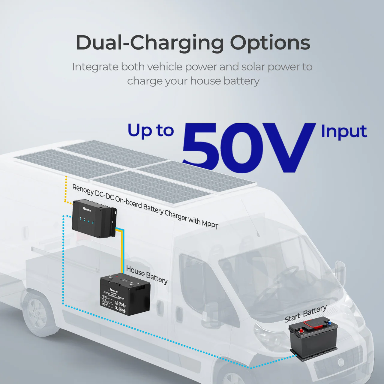 5.12kWh Power System | 200Ah LiFePO4 Batteries, 3000W Inverter - Image 9
