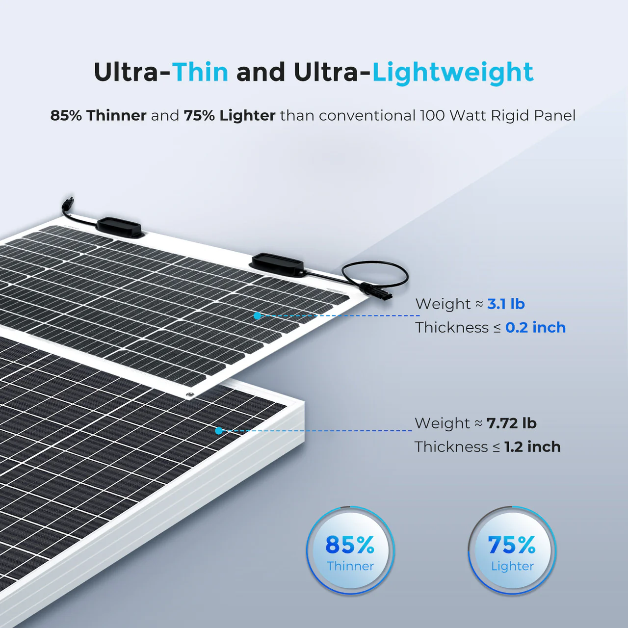 50 Watt 12 Volt Flexible Monocrystalline Solar Panel - Image 3