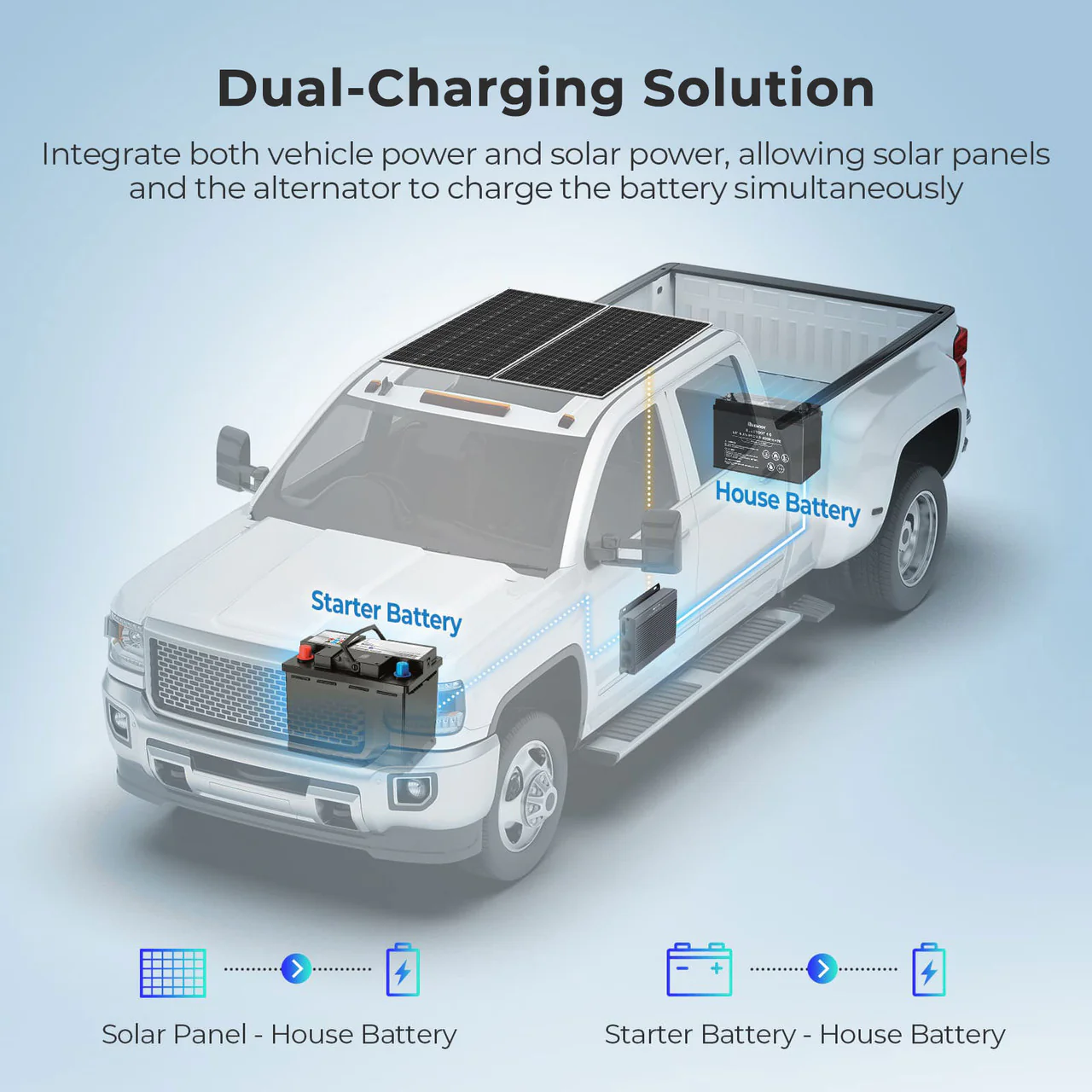 RENOGY IP67 50A DC-DC  Battery Charger with MPPT - Image 6