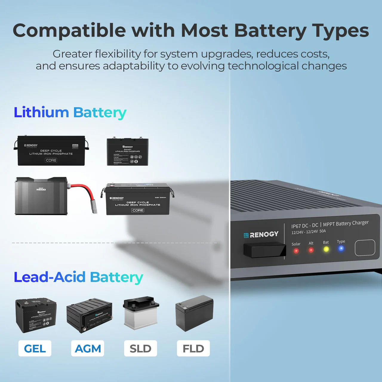RENOGY IP67 50A DC-DC  Battery Charger with MPPT - Image 7