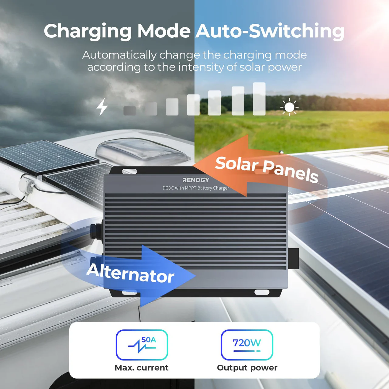 RENOGY IP67 50A DC-DC  Battery Charger with MPPT w/ Renogy ONE Core - Image 6