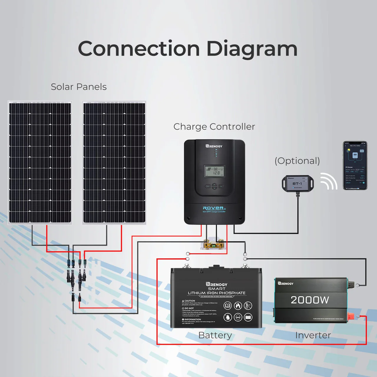 Rover 60 Amp MPPT Solar Charge Controller - Image 4