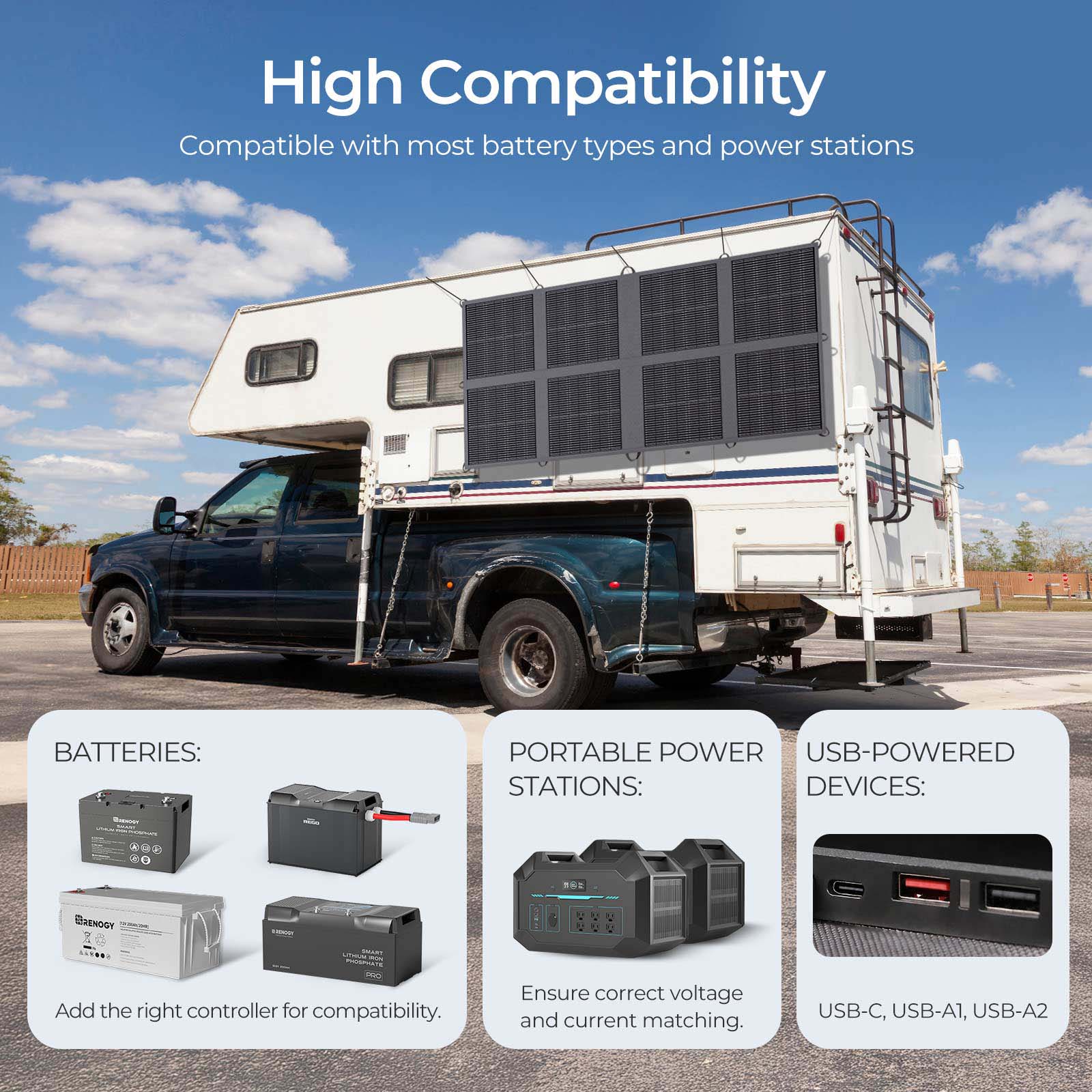 200W/400W Solar Panel Blanket - Image 7
