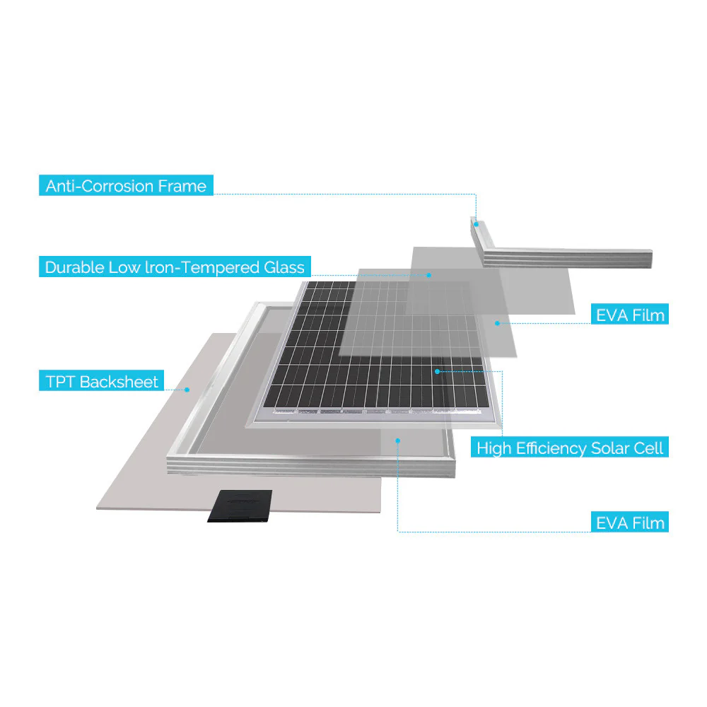 Watt 12V Monocrystalline Starter Kit - Image 4