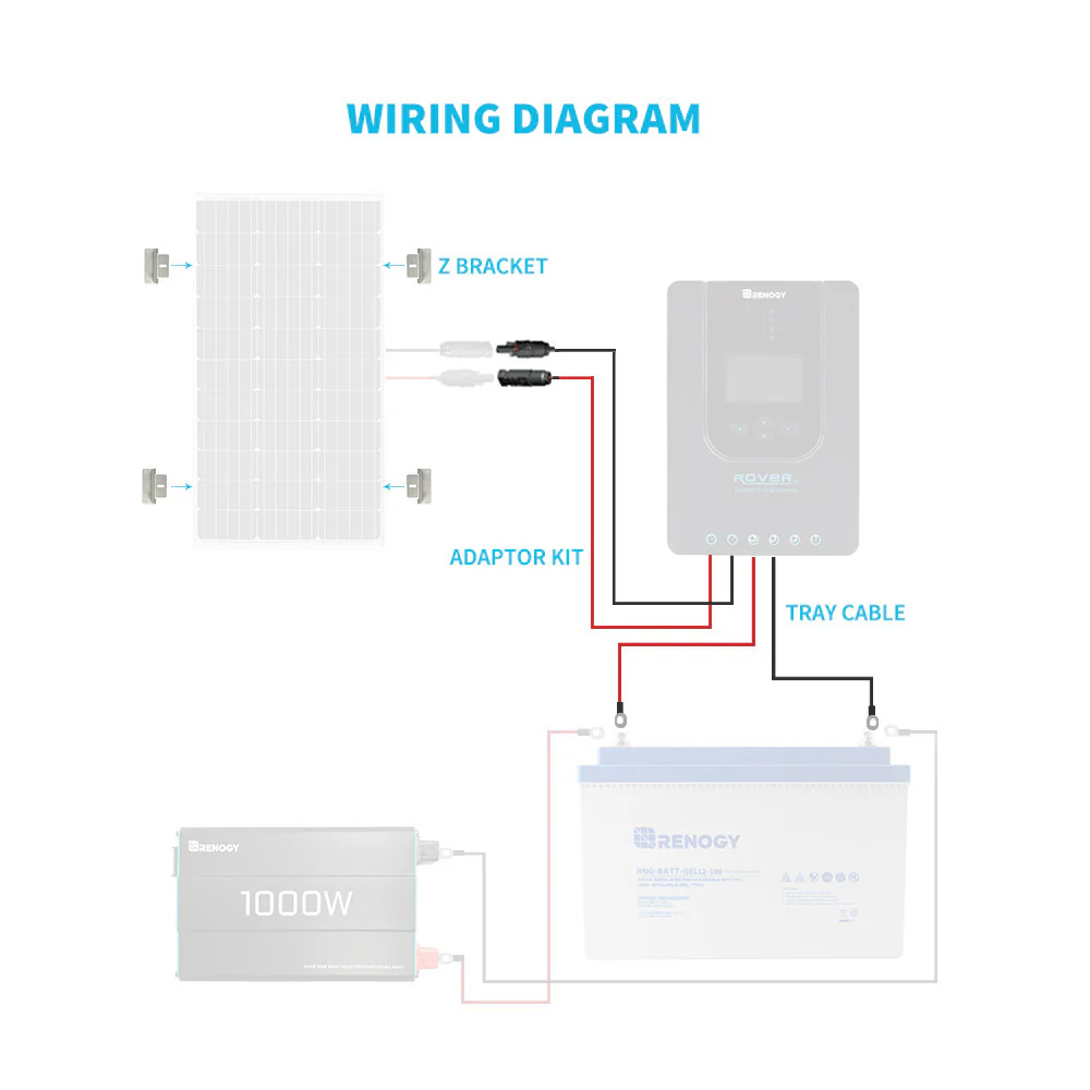 Wiring and Mounting Kit For Single Solar Panel Setup - Image 7