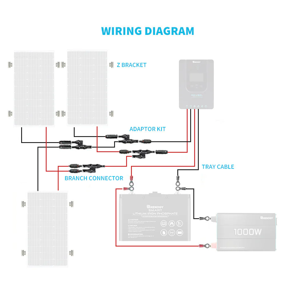 Wiring and Mounting Kit For Three Solar Panels Setup - Image 8